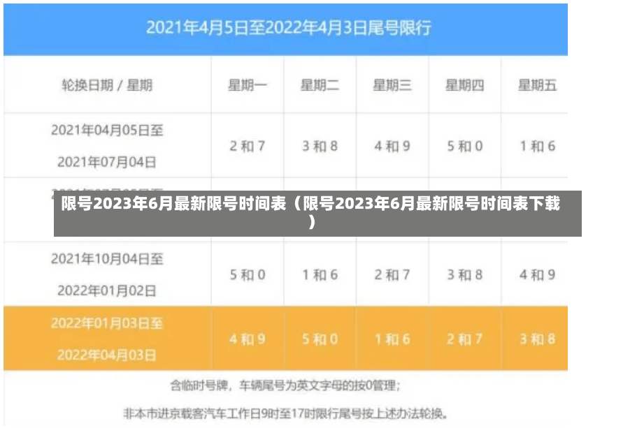 限号2023年6月最新限号时间表（限号2023年6月最新限号时间表下载）