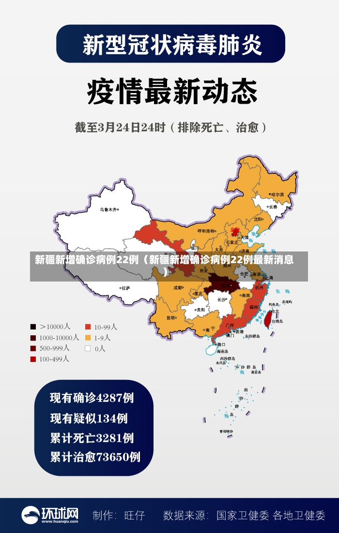 新疆新增确诊病例22例（新疆新增确诊病例22例最新消息）-第2张图片