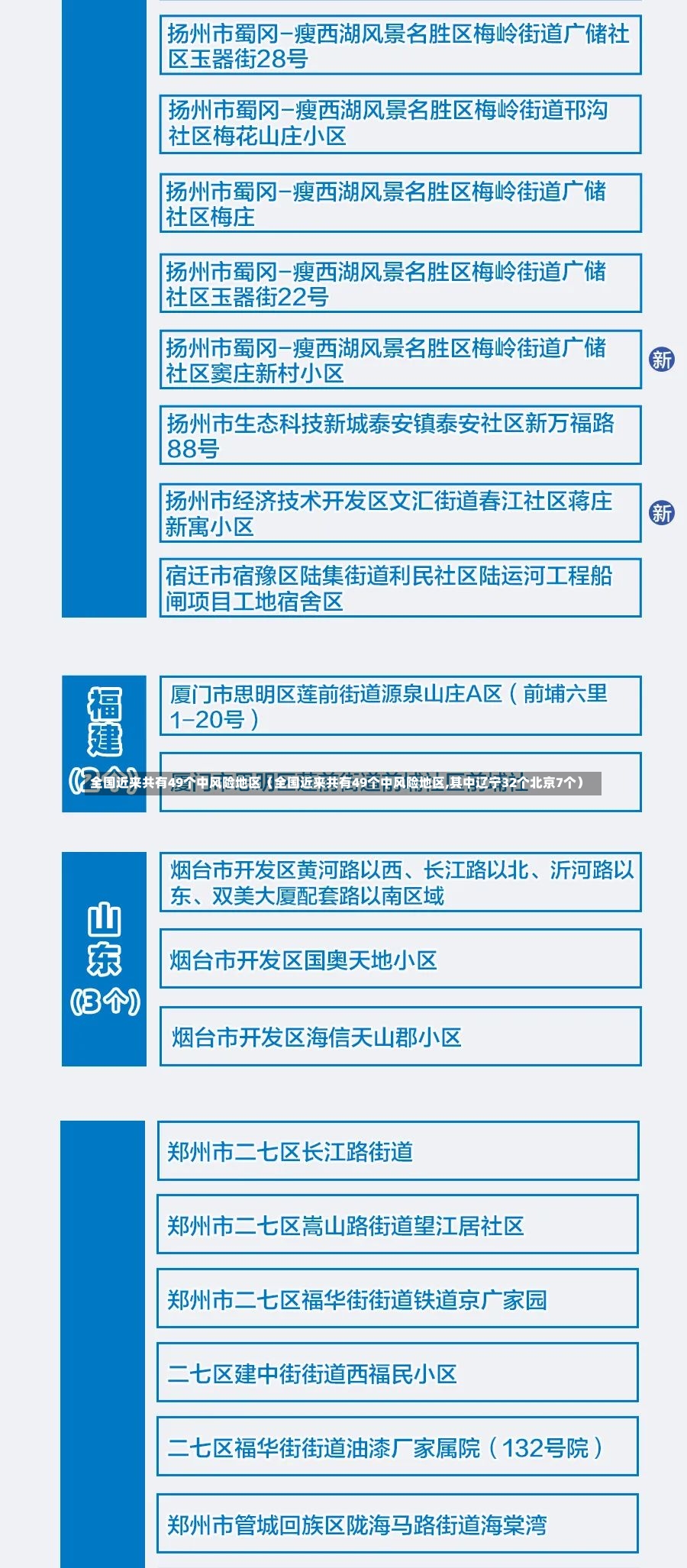 全国近来共有49个中风险地区（全国近来共有49个中风险地区,其中辽宁32个北京7个）-第2张图片