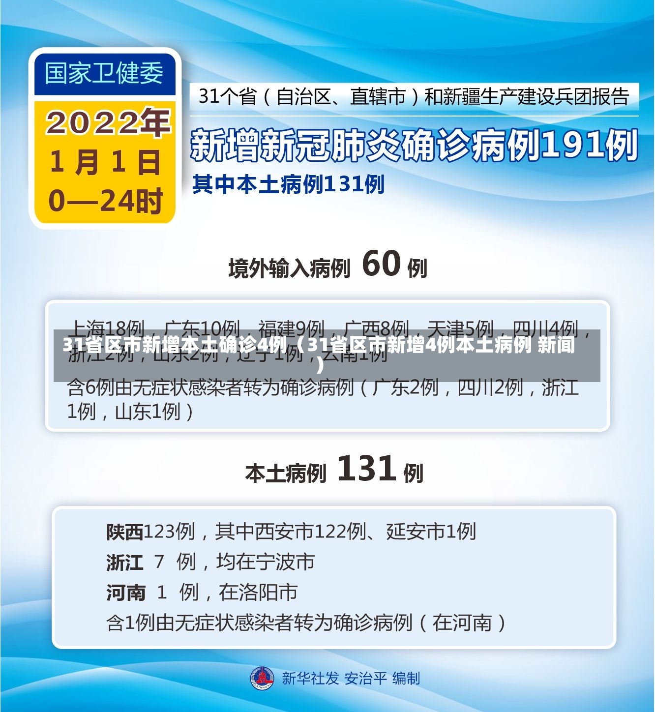 31省区市新增本土确诊4例（31省区市新增4例本土病例 新闻）-第3张图片