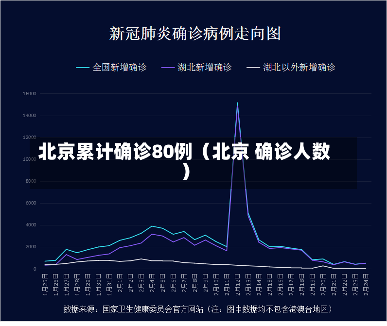 北京累计确诊80例（北京 确诊人数）-第2张图片