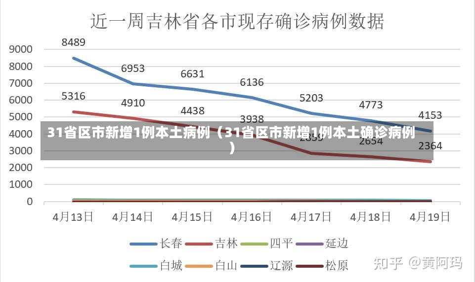 31省区市新增1例本土病例（31省区市新增1例本土确诊病例）-第3张图片