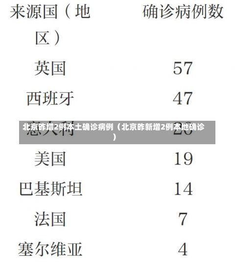 北京昨增2例本土确诊病例（北京昨新增2例本地确诊）