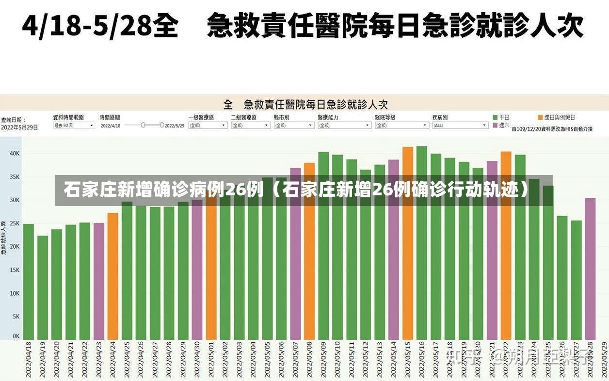 石家庄新增确诊病例26例（石家庄新增26例确诊行动轨迹）-第2张图片