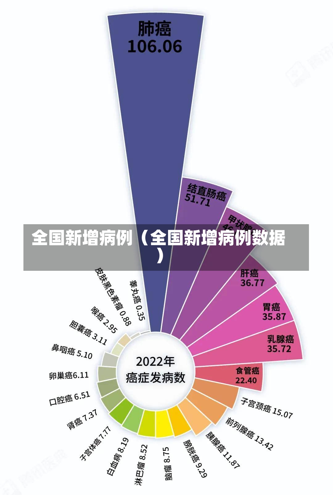 全国新增病例（全国新增病例数据）-第2张图片