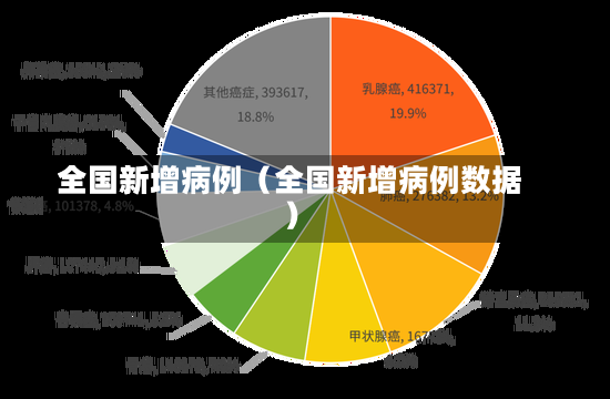 全国新增病例（全国新增病例数据）