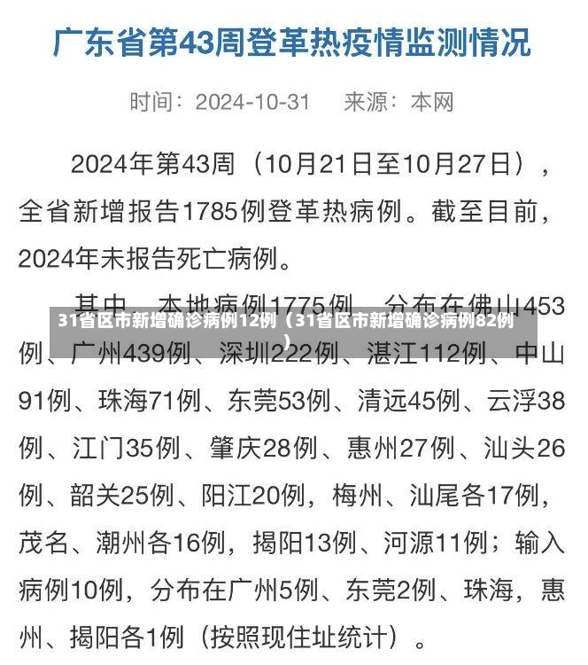 31省区市新增确诊病例12例（31省区市新增确诊病例82例）