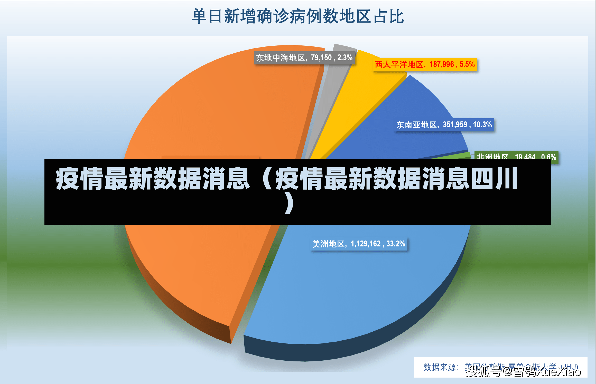 疫情最新数据消息（疫情最新数据消息四川）