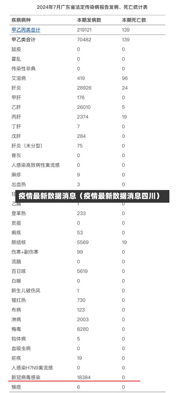 疫情最新数据消息（疫情最新数据消息四川）-第3张图片