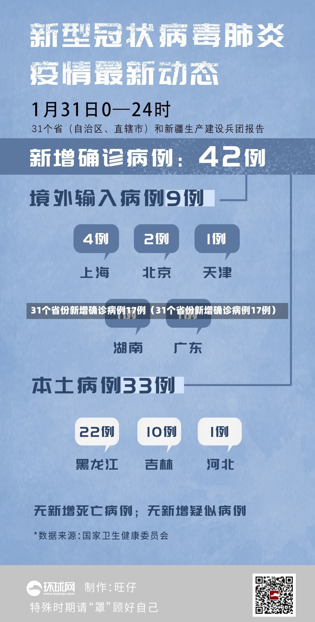 31个省份新增确诊病例17例（31个省份新增确诊病例17例）