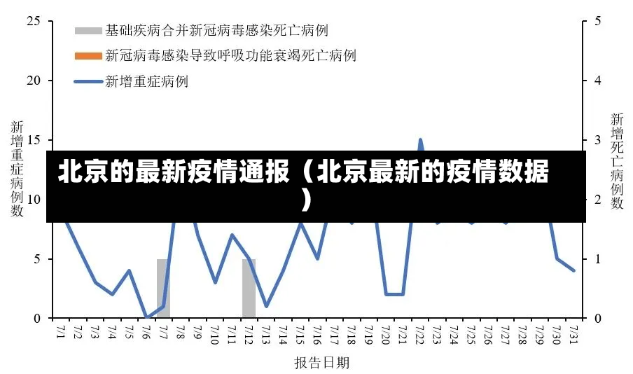 北京的最新疫情通报（北京最新的疫情数据）