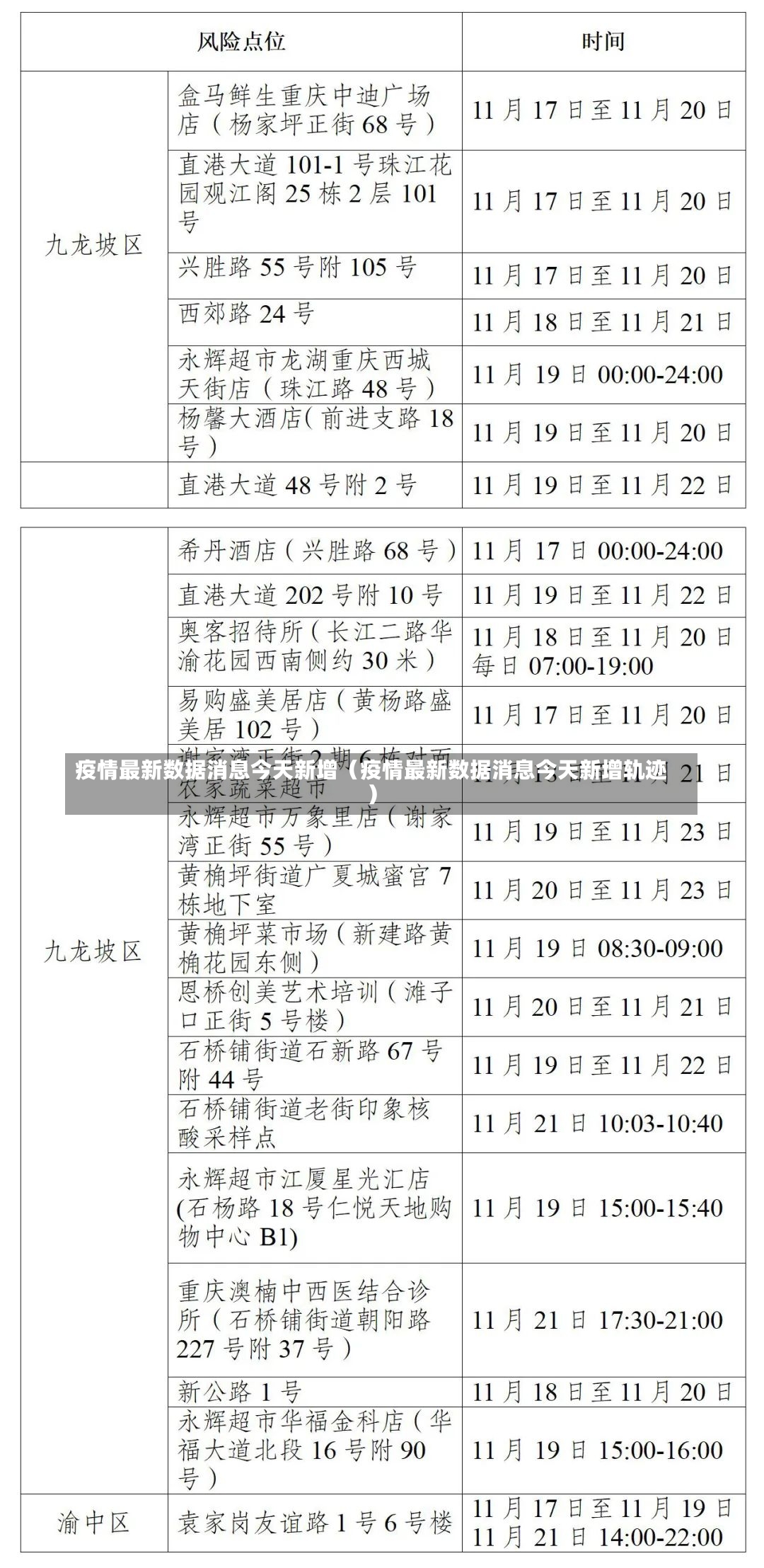 疫情最新数据消息今天新增（疫情最新数据消息今天新增轨迹）