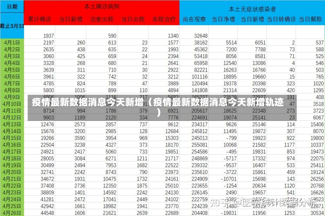 疫情最新数据消息今天新增（疫情最新数据消息今天新增轨迹）-第2张图片