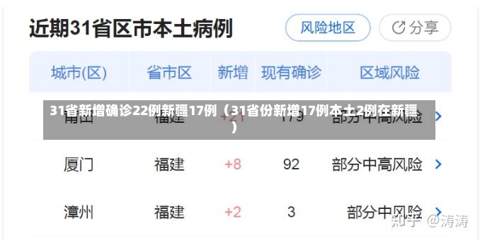 31省新增确诊22例新疆17例（31省份新增17例本土2例在新疆）-第3张图片