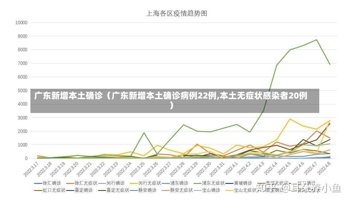 广东新增本土确诊（广东新增本土确诊病例22例,本土无症状感染者20例）