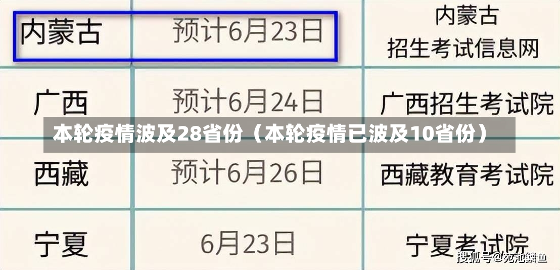 本轮疫情波及28省份（本轮疫情已波及10省份）-第3张图片