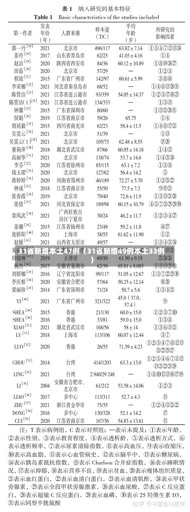 31省新增本土47例（31省新增49例本土33例）