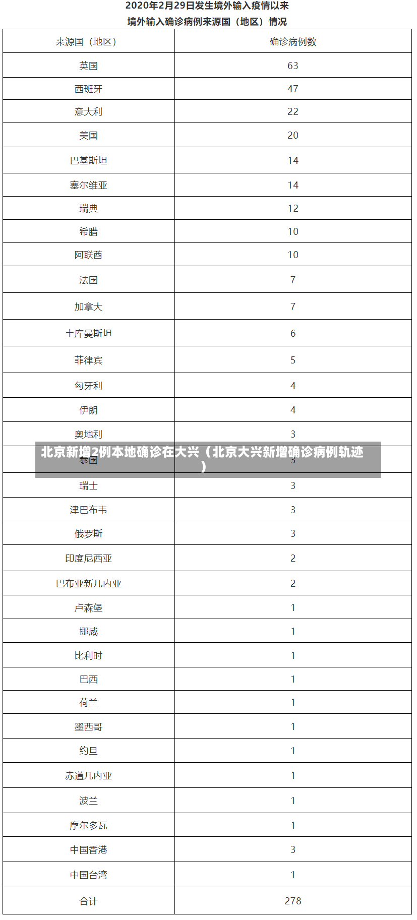 北京新增2例本地确诊在大兴（北京大兴新增确诊病例轨迹）-第3张图片