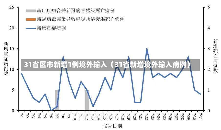 31省区市新增1例境外输入（31省新增境外输入病例）-第2张图片