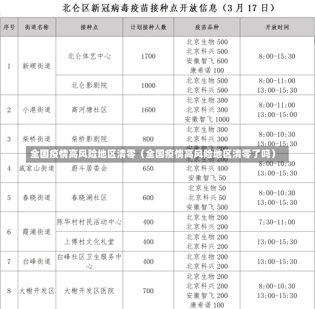 全国疫情高风险地区清零（全国疫情高风险地区清零了吗）-第3张图片