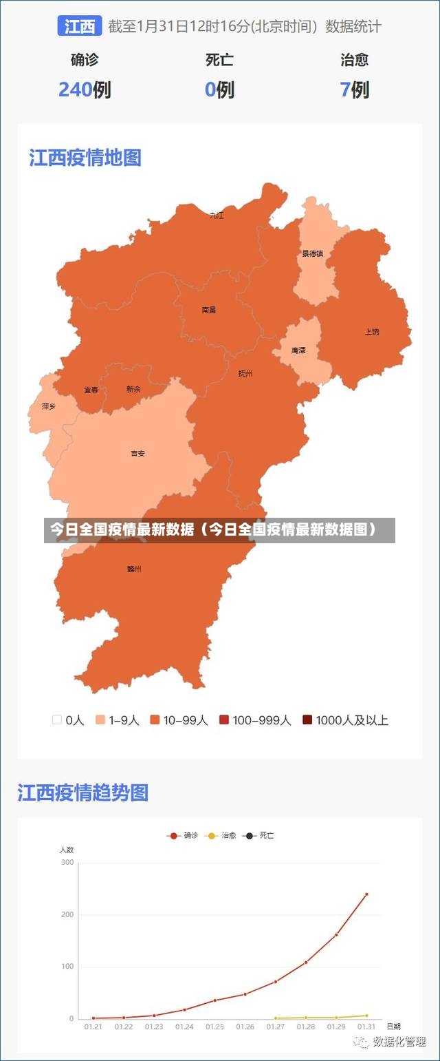 今日全国疫情最新数据（今日全国疫情最新数据图）