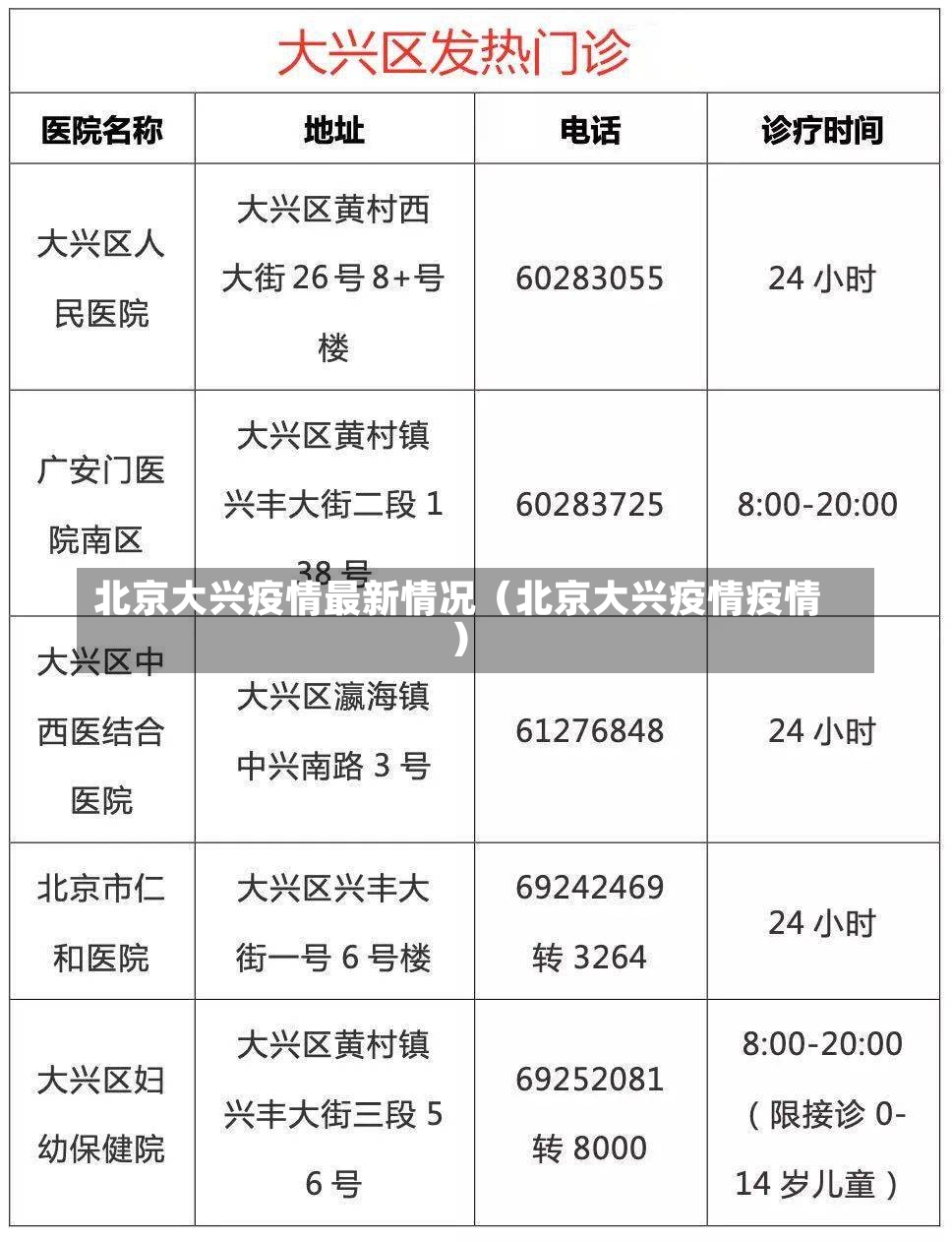 北京大兴疫情最新情况（北京大兴疫情疫情）-第2张图片