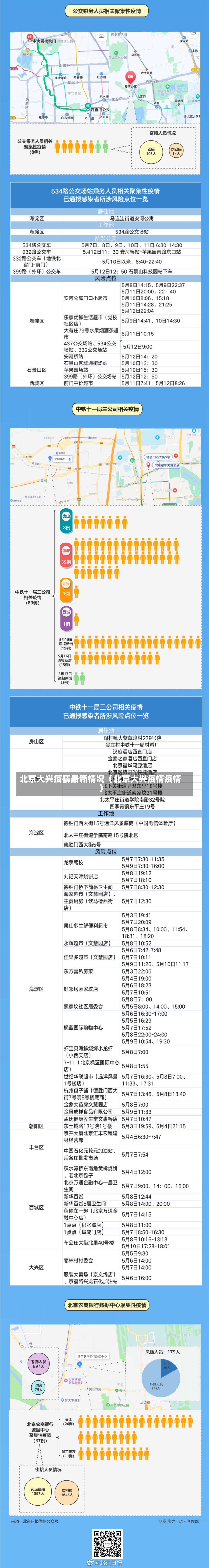 北京大兴疫情最新情况（北京大兴疫情疫情）-第3张图片