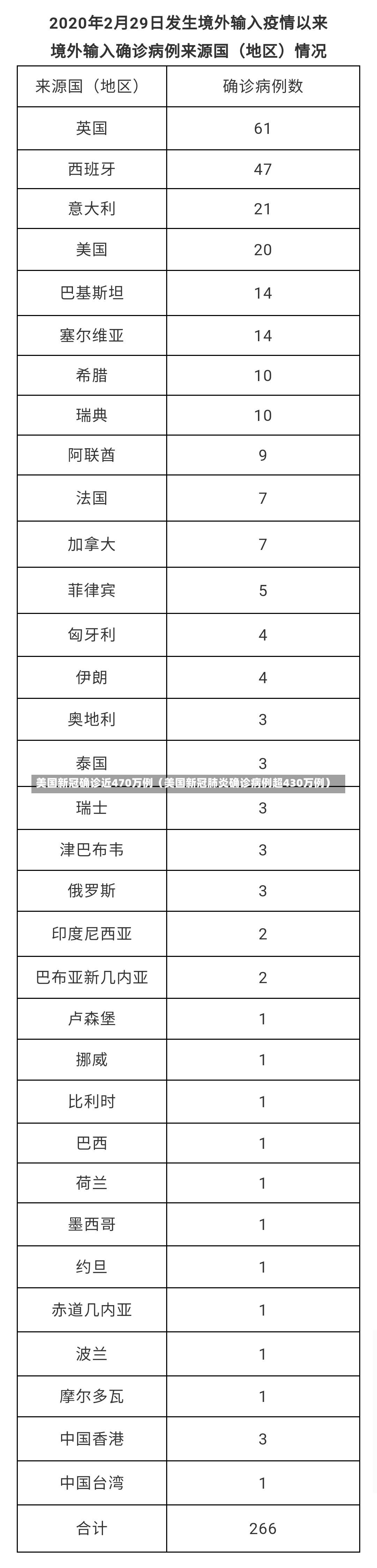 美国新冠确诊近470万例（美国新冠肺炎确诊病例超430万例）-第2张图片