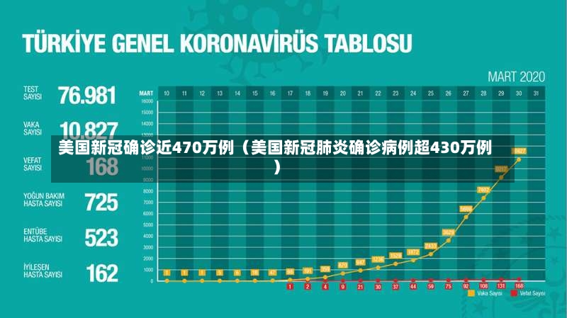 美国新冠确诊近470万例（美国新冠肺炎确诊病例超430万例）