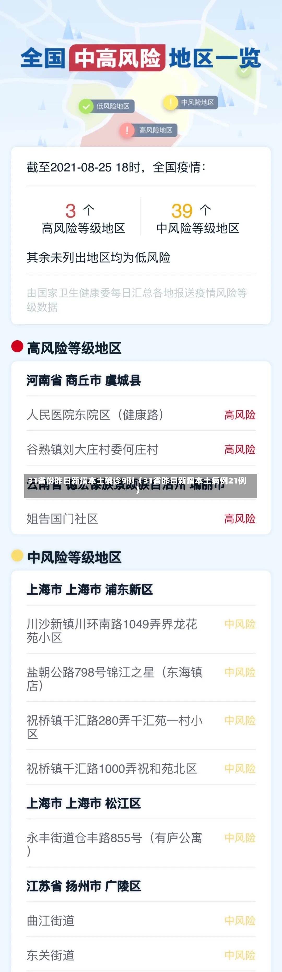 31省份昨日新增本土确诊9例（31省昨日新增本土病例21例）