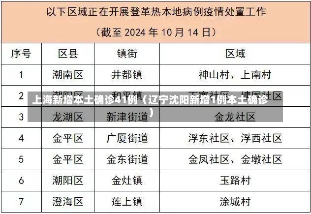 上海新增本土确诊41例（辽宁沈阳新增1例本土确诊）