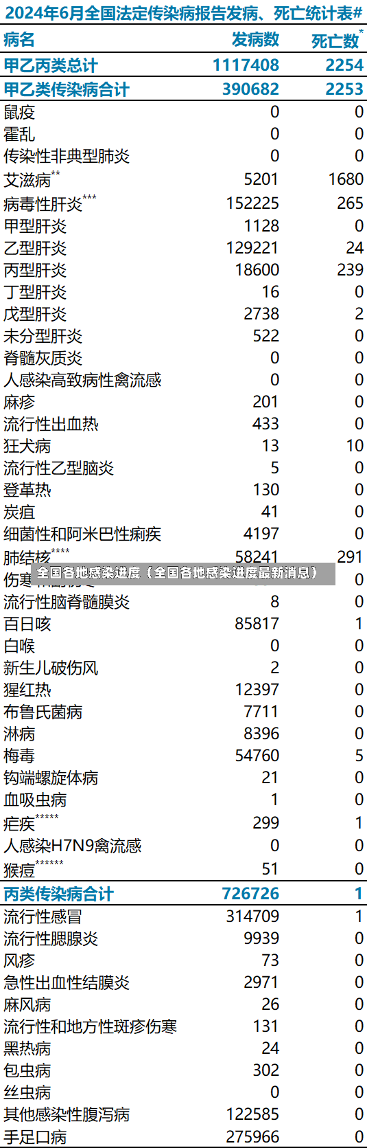 全国各地感染进度（全国各地感染进度最新消息）-第3张图片