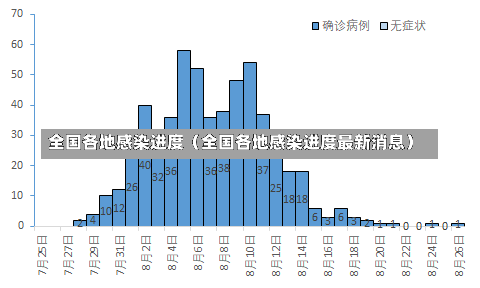 全国各地感染进度（全国各地感染进度最新消息）-第2张图片