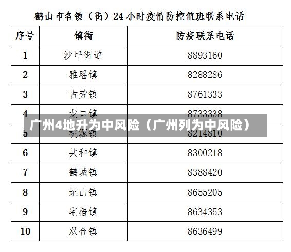 广州4地升为中风险（广州列为中风险）-第2张图片