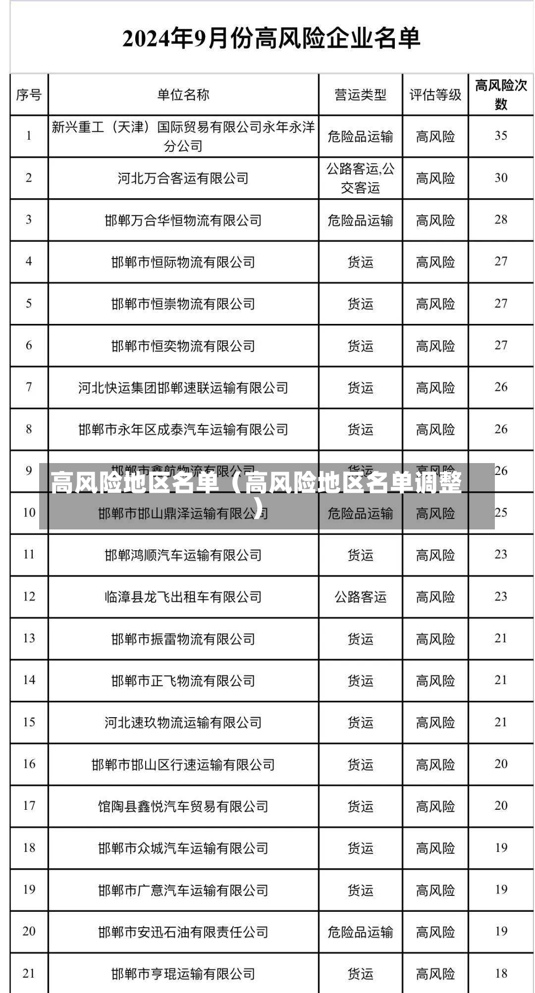 高风险地区名单（高风险地区名单调整）-第2张图片