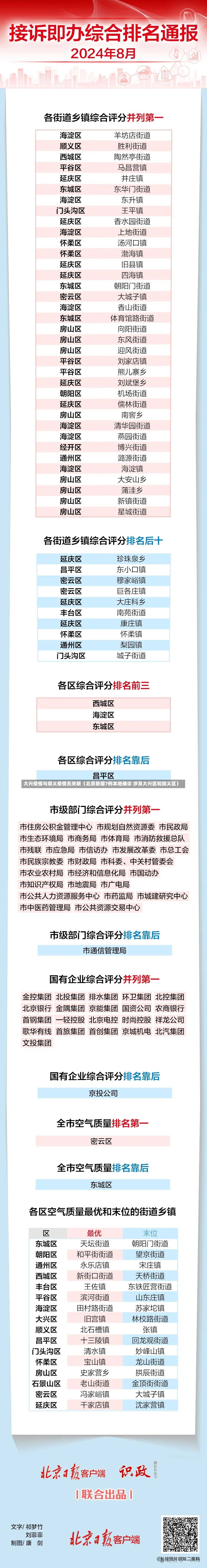 大兴疫情与顺义疫情无关联（北京新增7例本地确诊 涉及大兴区和顺义区）-第3张图片