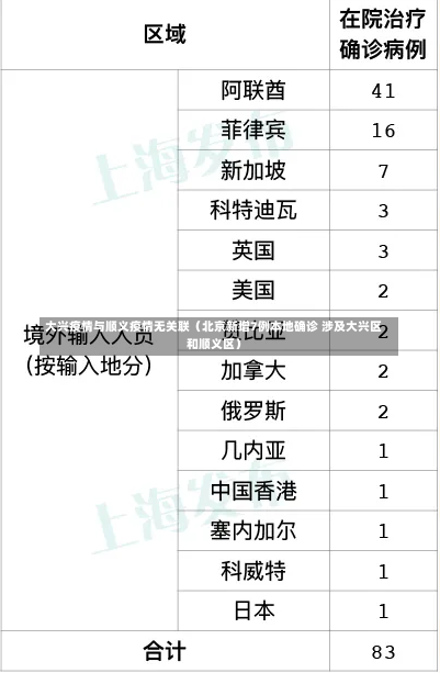 大兴疫情与顺义疫情无关联（北京新增7例本地确诊 涉及大兴区和顺义区）-第2张图片