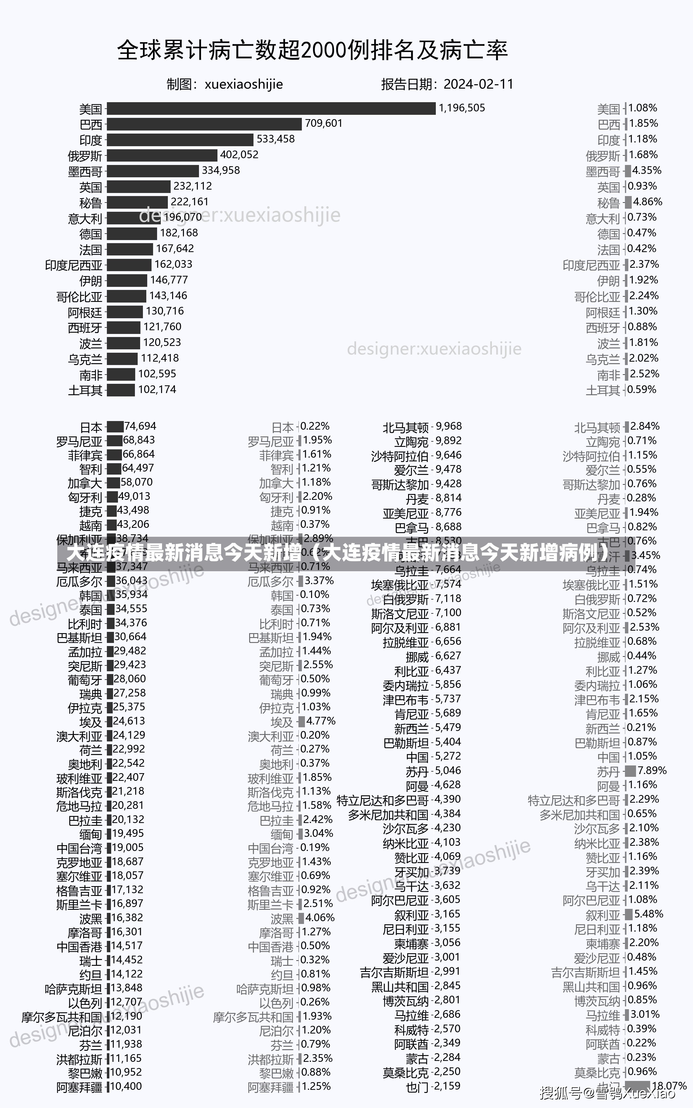 大连疫情最新消息今天新增（大连疫情最新消息今天新增病例）