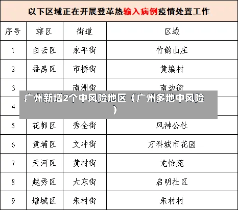 广州新增2个中风险地区（广州多地中风险）