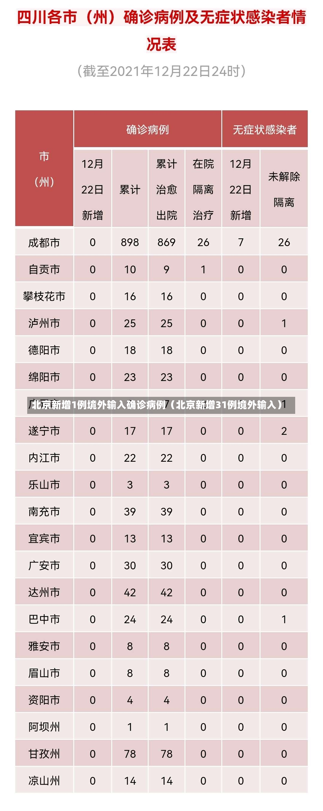 北京新增1例境外输入确诊病例（北京新增31例境外输入）-第2张图片