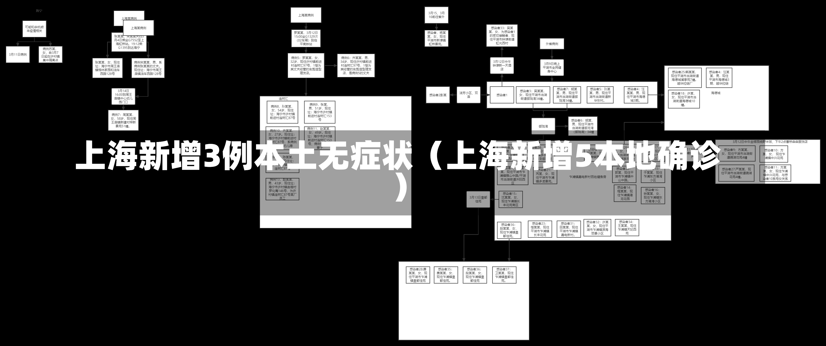 上海新增3例本土无症状（上海新增5本地确诊）-第3张图片