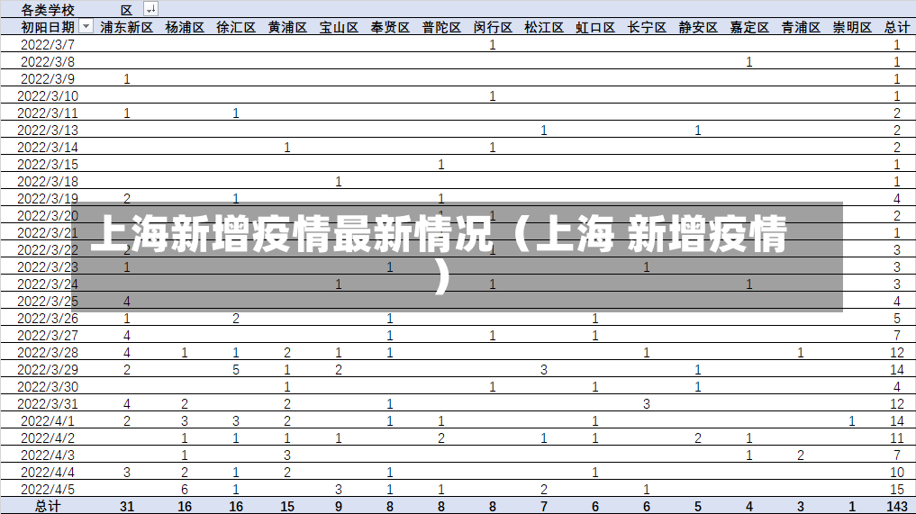 上海新增疫情最新情况（上海 新增疫情）-第3张图片