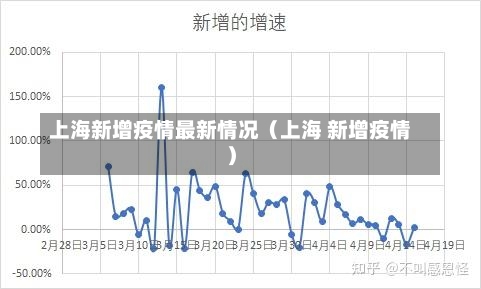 上海新增疫情最新情况（上海 新增疫情）-第2张图片