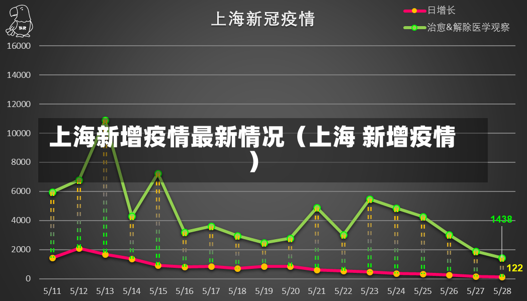 上海新增疫情最新情况（上海 新增疫情）