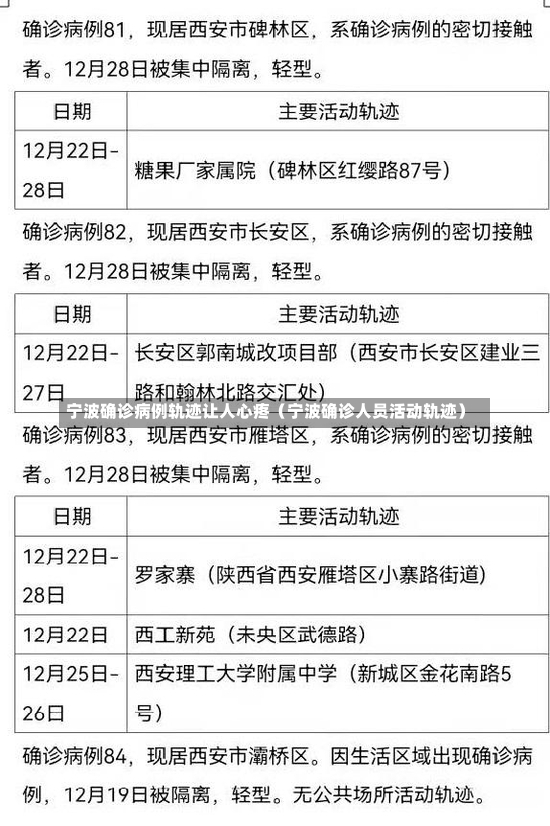 宁波确诊病例轨迹让人心疼（宁波确诊人员活动轨迹）-第2张图片