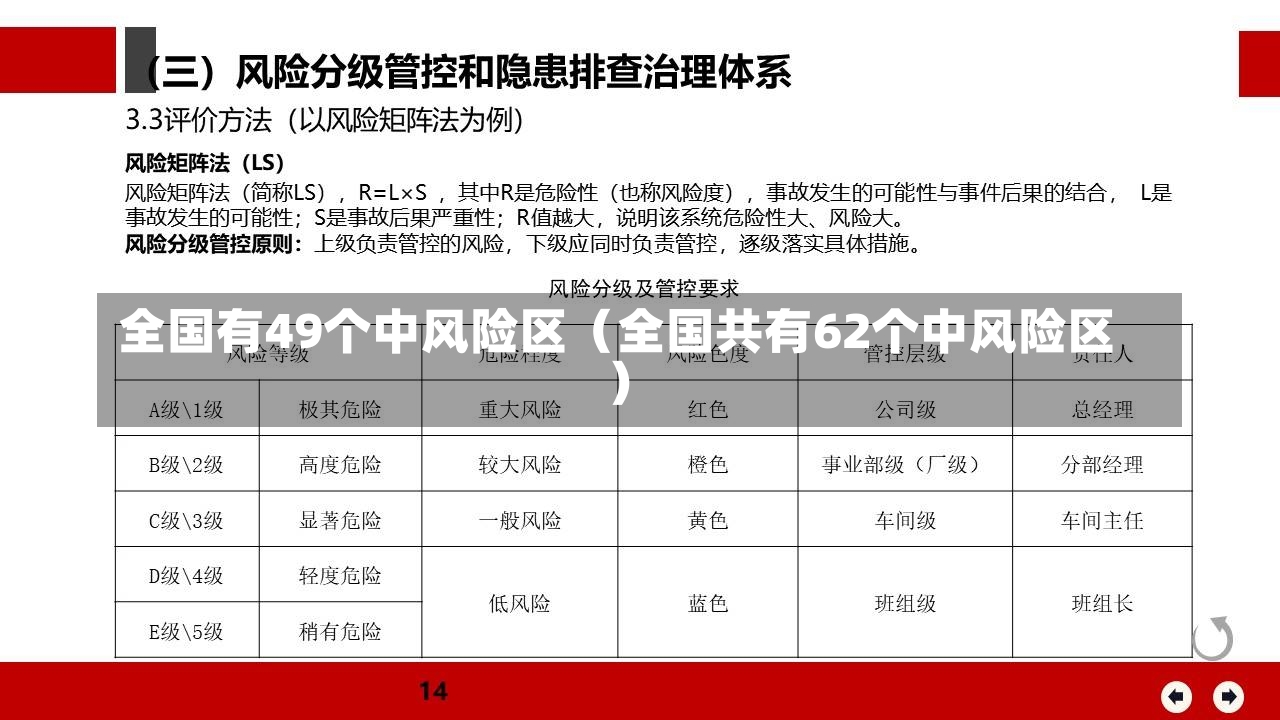 全国有49个中风险区（全国共有62个中风险区）-第2张图片