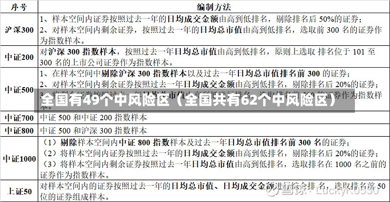 全国有49个中风险区（全国共有62个中风险区）-第3张图片