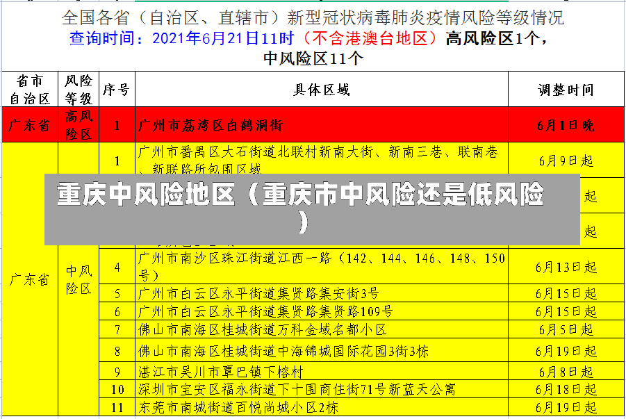 重庆中风险地区（重庆市中风险还是低风险）-第2张图片