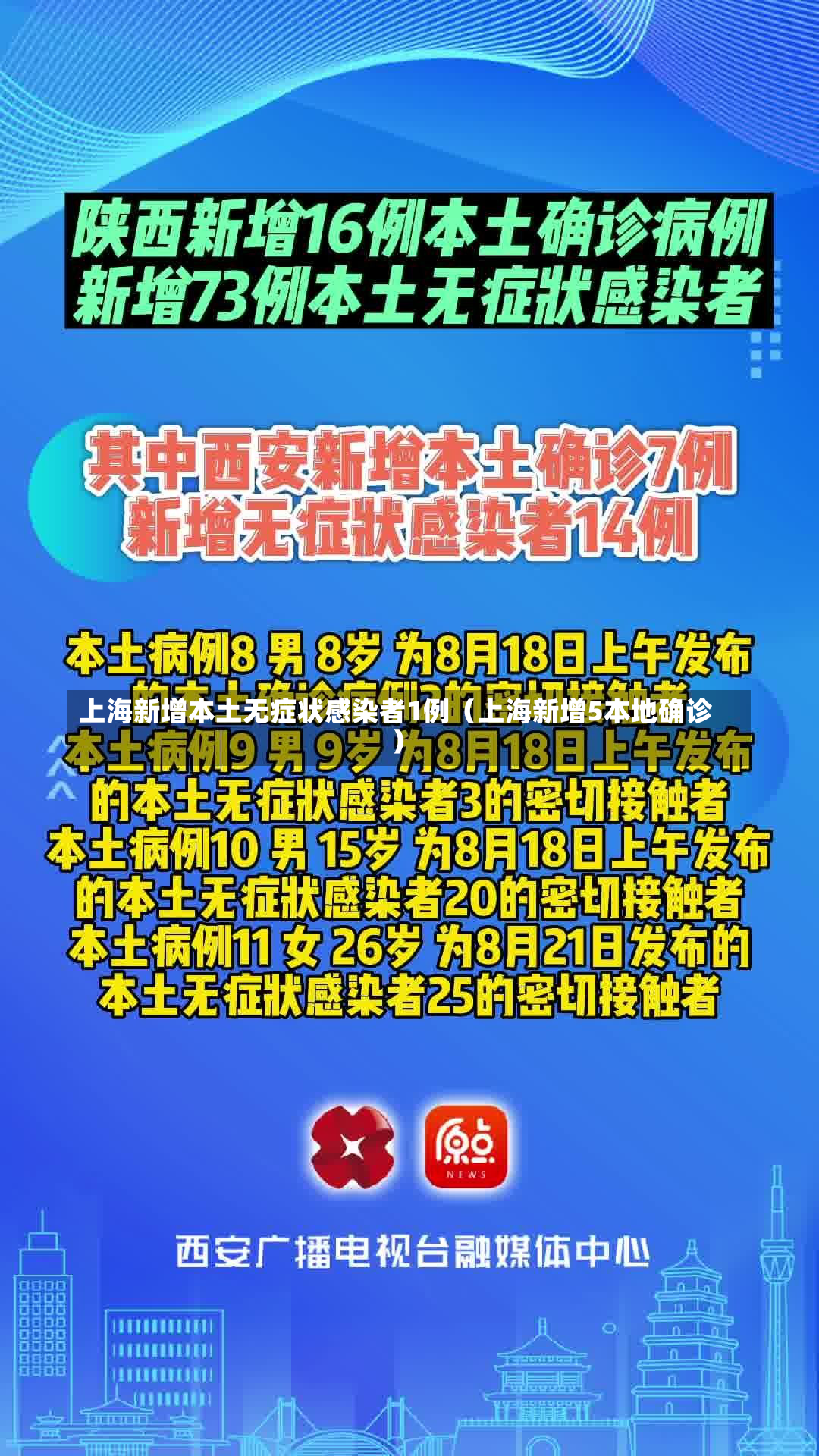 上海新增本土无症状感染者1例（上海新增5本地确诊）-第3张图片