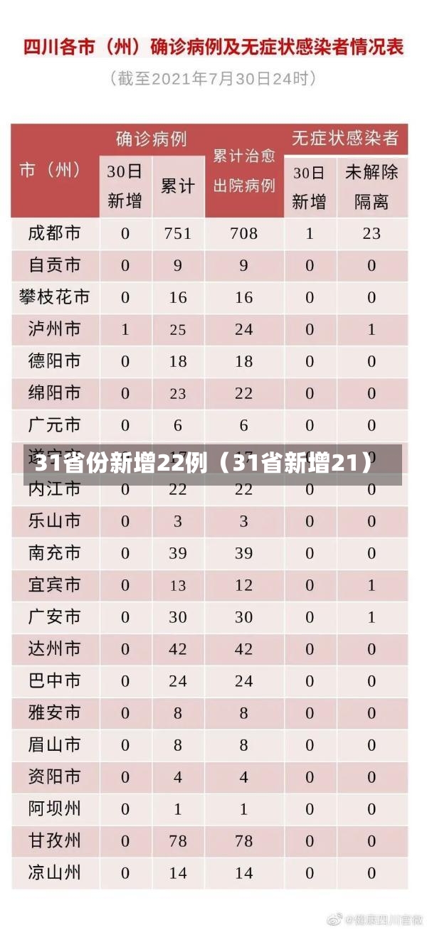 31省份新增22例（31省新增21）-第2张图片